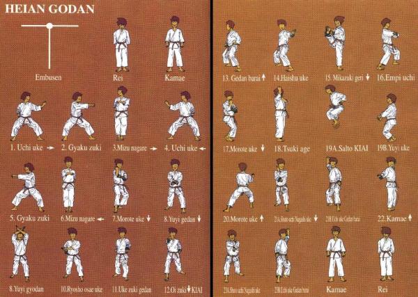 Heian Godan
